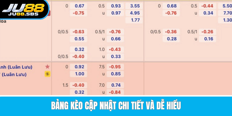 Kèo nhà cái: đọc bảng giá và điều kiện của từng thị trường — hình minh họa